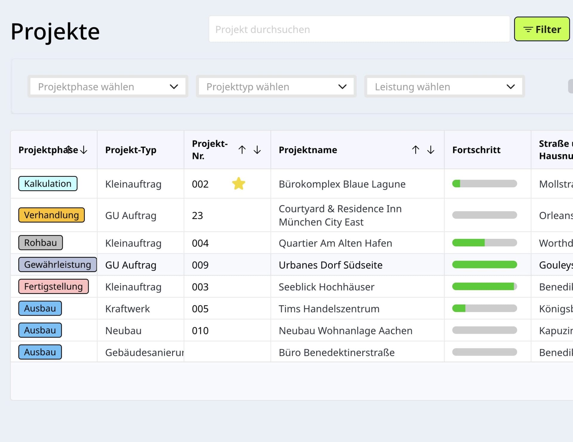 Projekte Übersicht - BAusoftware Digital vereinfacht GmbH