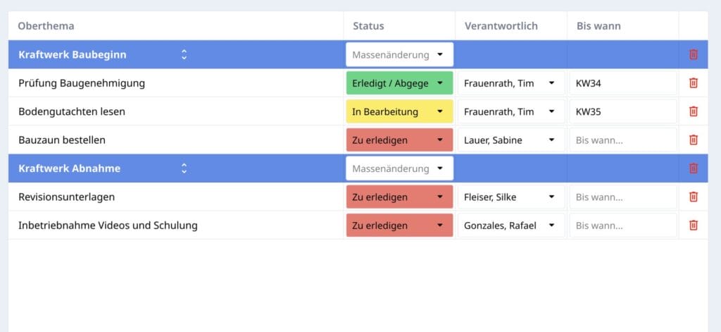 Website DV Checkliste